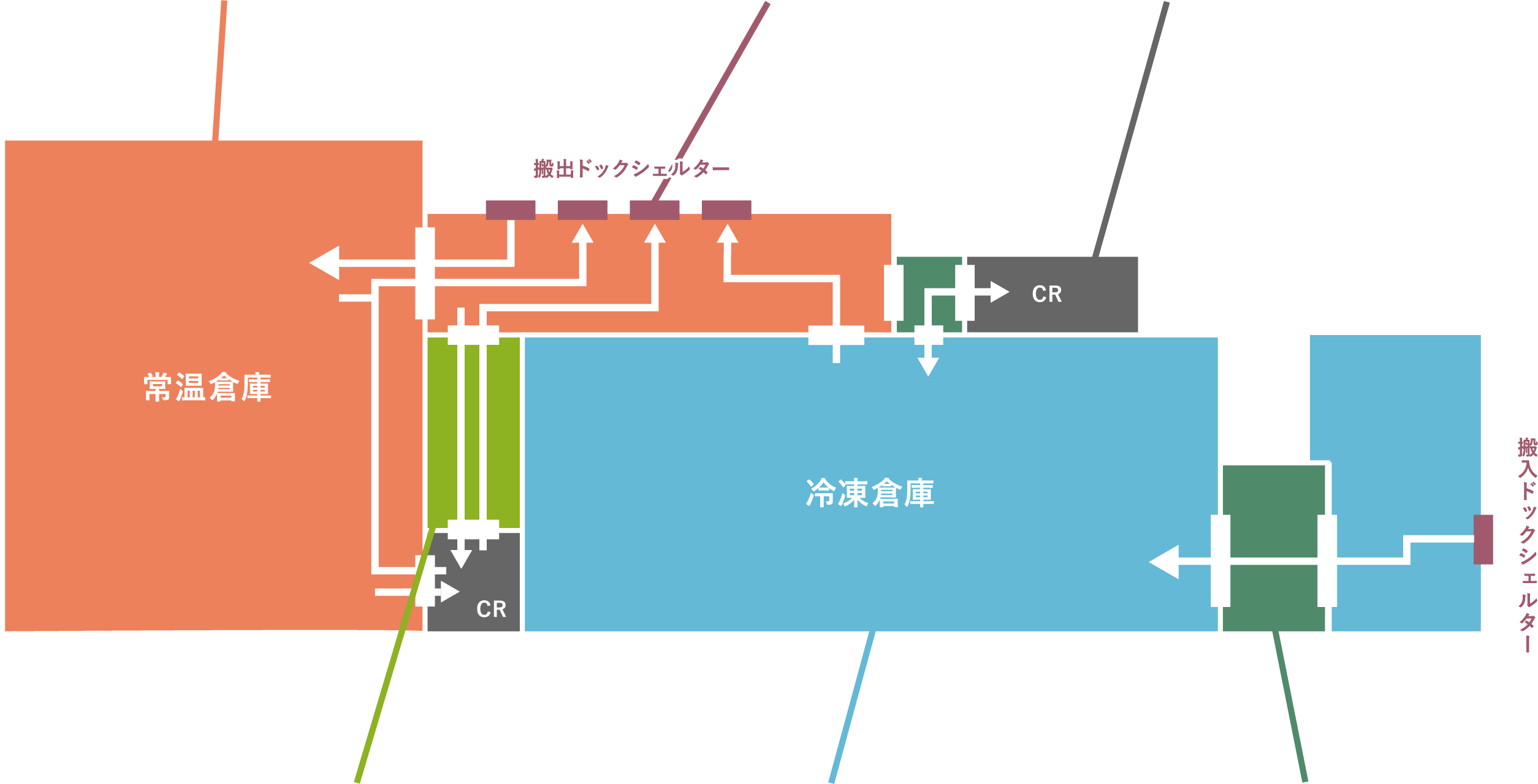 常温倉庫搬出ドックシェルター冷凍倉庫搬入ドックシェルター